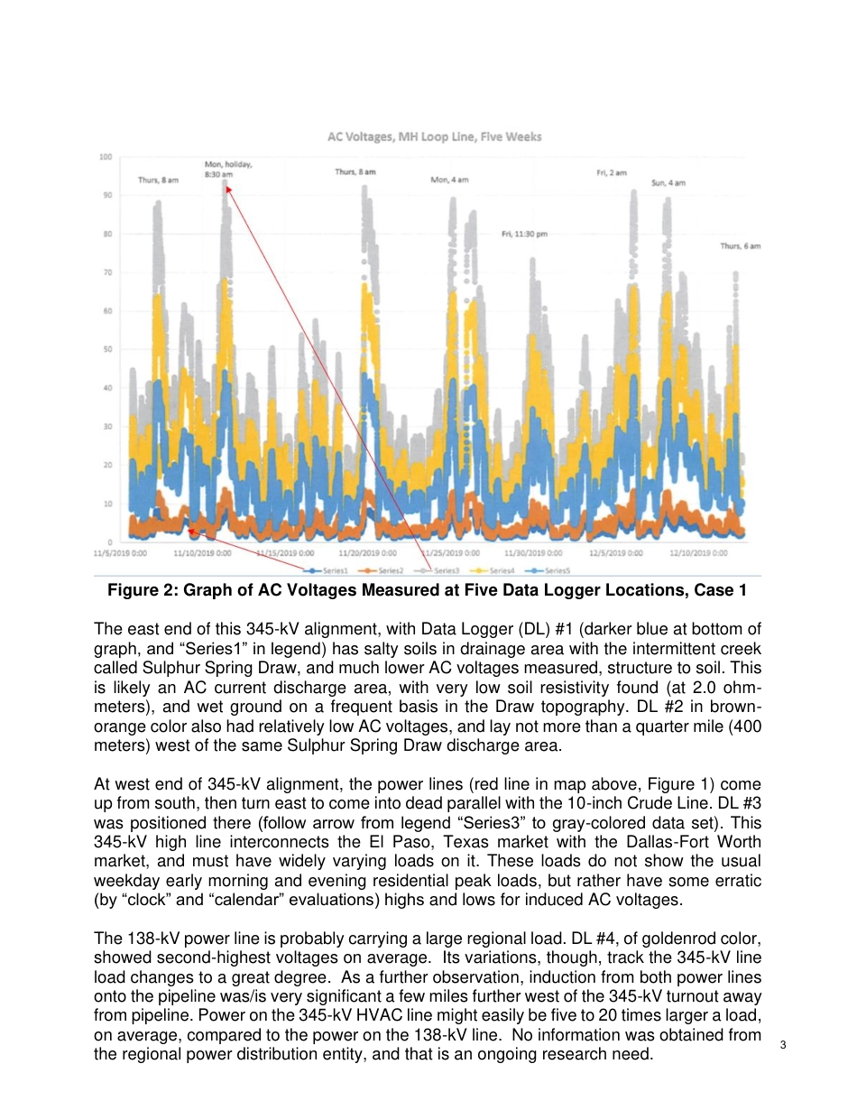 AMPP Paper 16221-2021.pdf_第3页