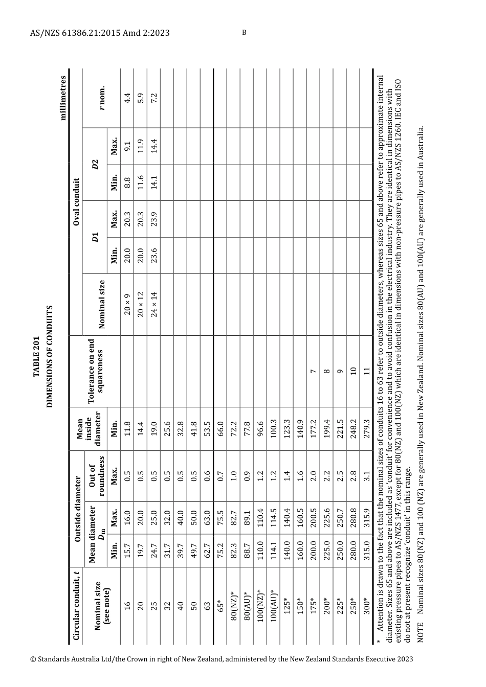 AS NZS 61386.21-2015 amd2-2023.pdf_第2页