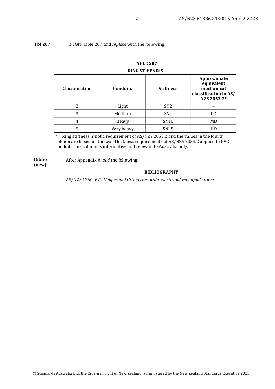 AS NZS 61386.21-2015 amd2-2023.pdf_第3页