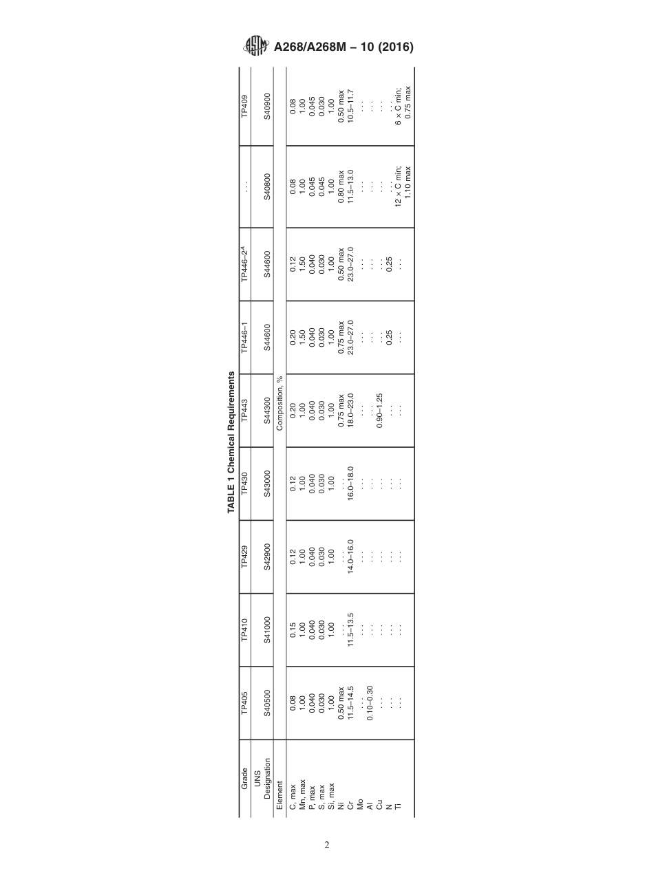 A268A268M-10 (Reapproved 2016).pdf_第2页