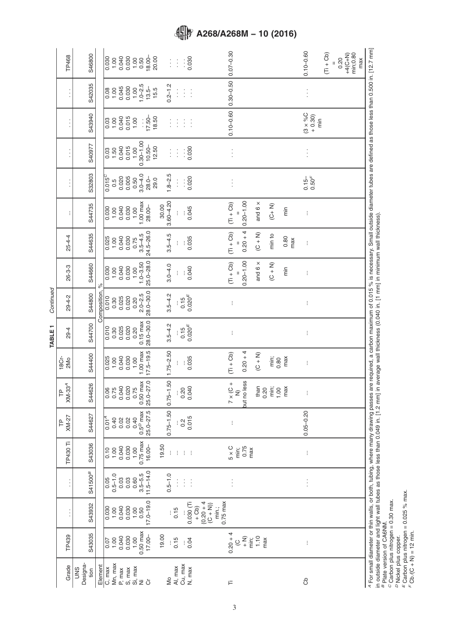 A268A268M-10 (Reapproved 2016).pdf_第3页