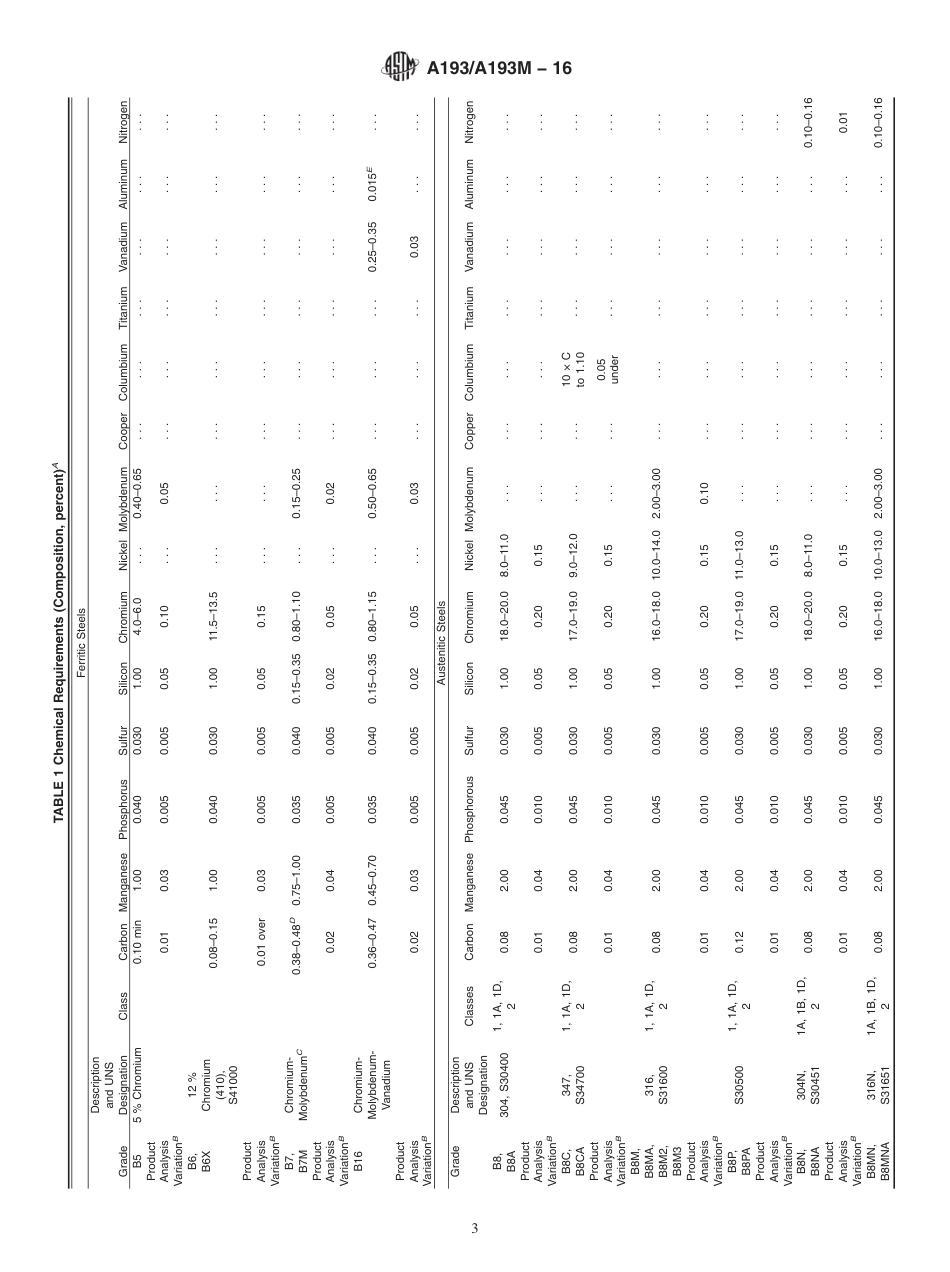 A193A193M-16.pdf_第3页