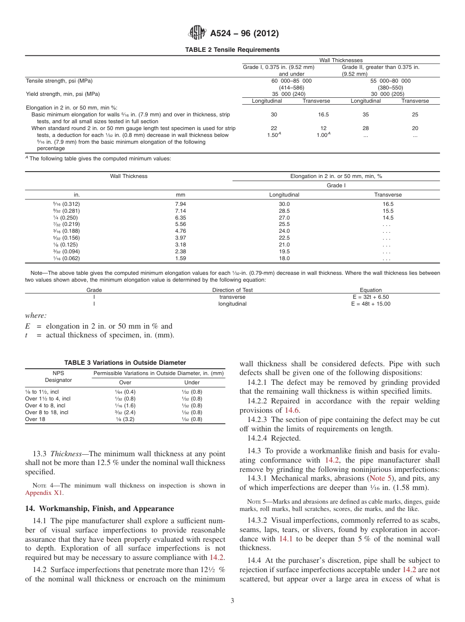 A524-96 (Reapproved 2012).pdf_第3页