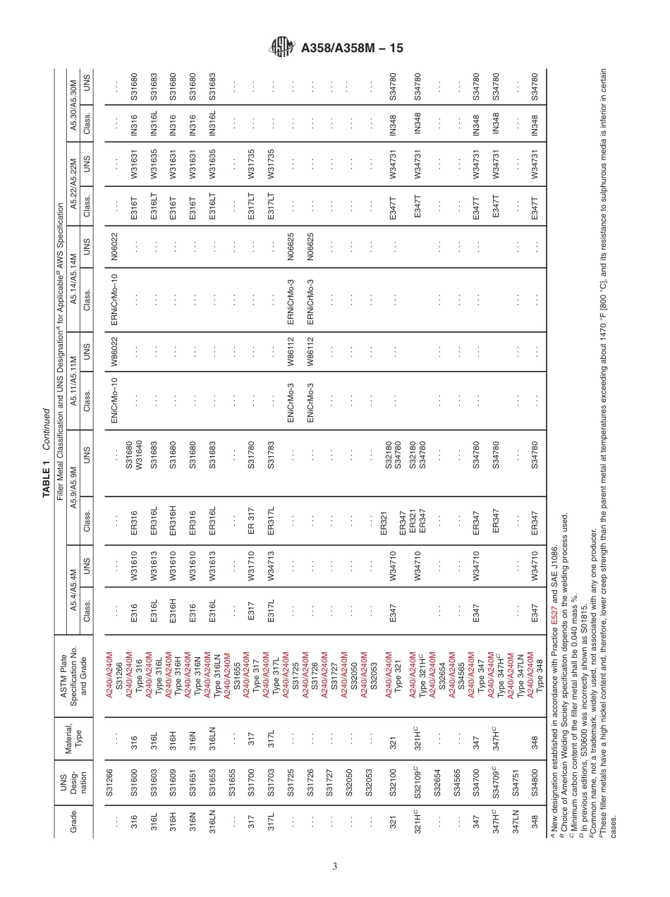 A358A358M-15.pdf_第3页