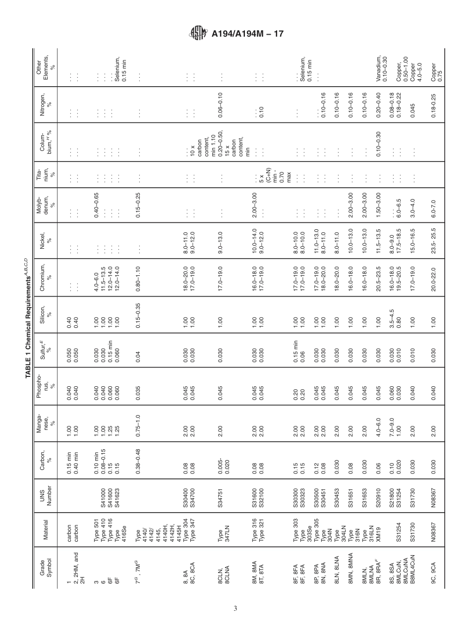 A194A194M-17.pdf_第3页