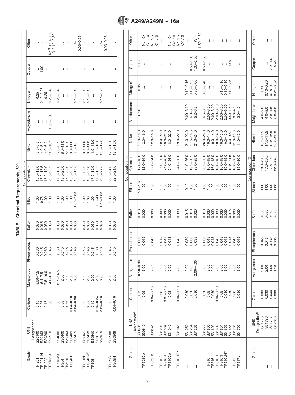 A249A249M-16a.pdf_第2页