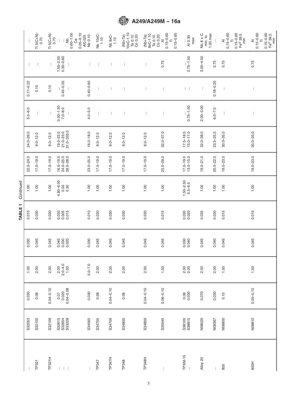 A249A249M-16a.pdf_第3页
