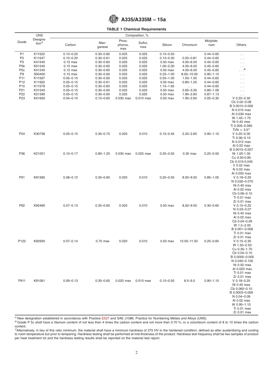 A335A335M-15a.pdf_第2页