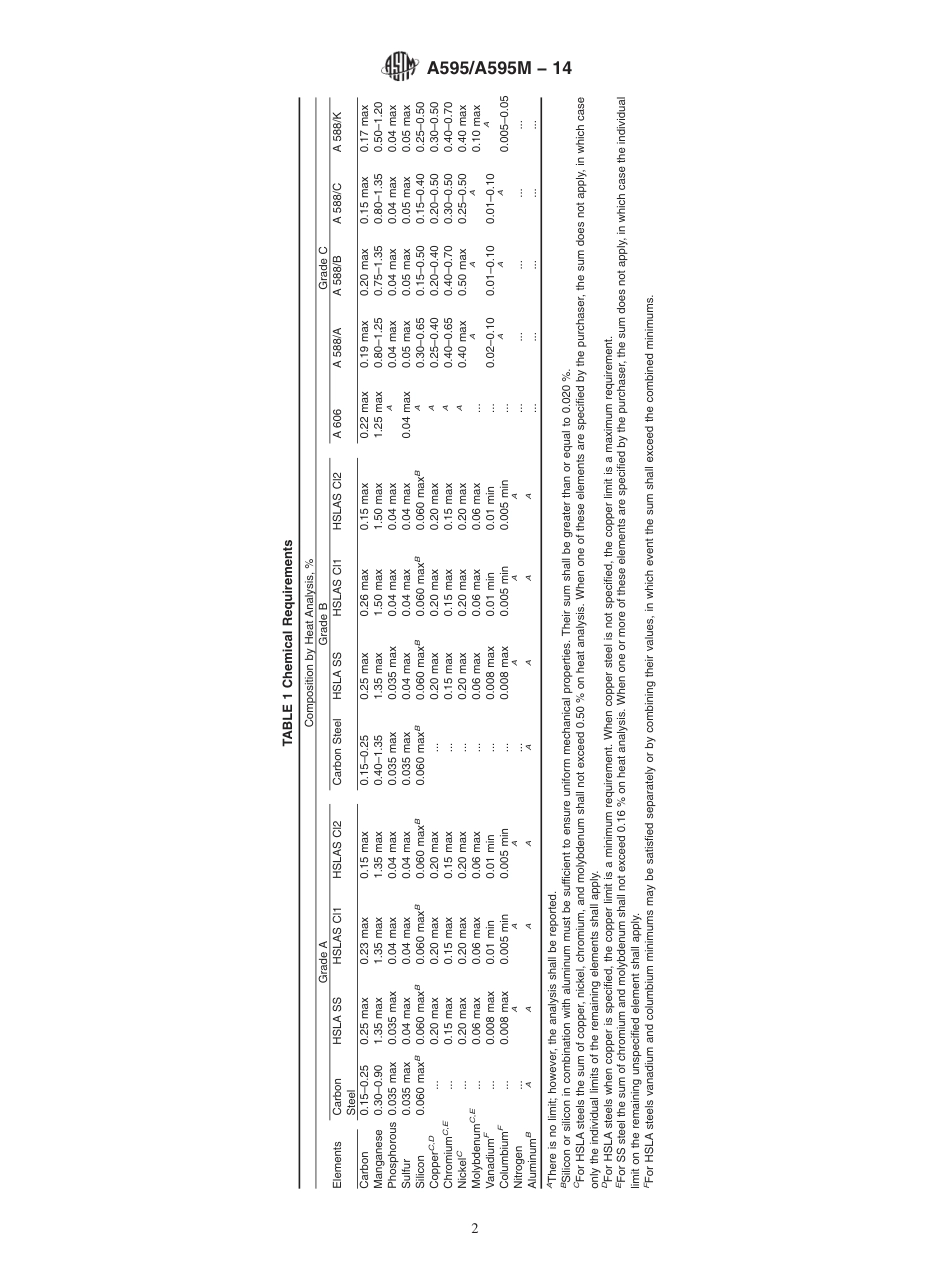 A595A595M-14.pdf_第2页