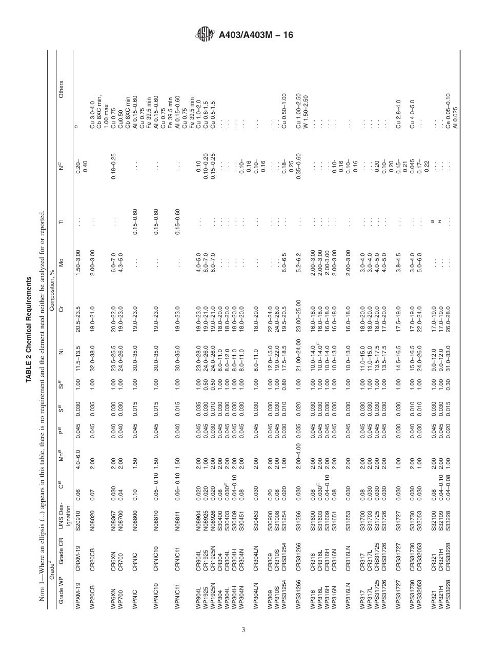 A403A403M-16.pdf_第3页