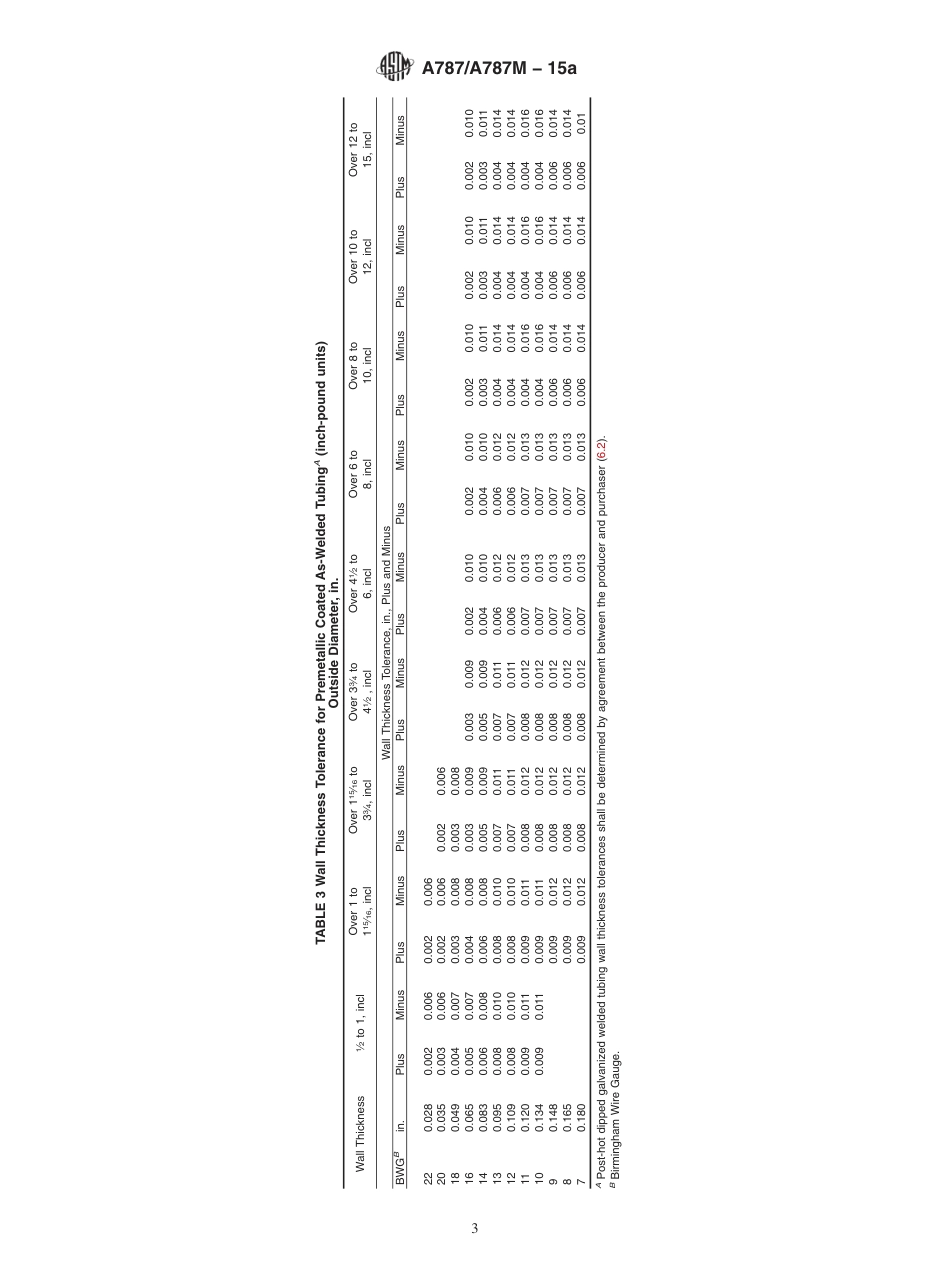 A787A787M-15a.pdf_第3页