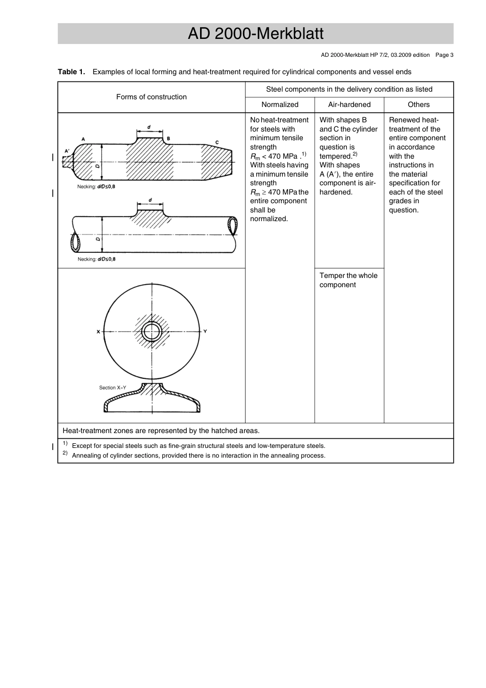 AD 2000-Merkblatt HP 7.2 (2009-03) (E).pdf_第3页