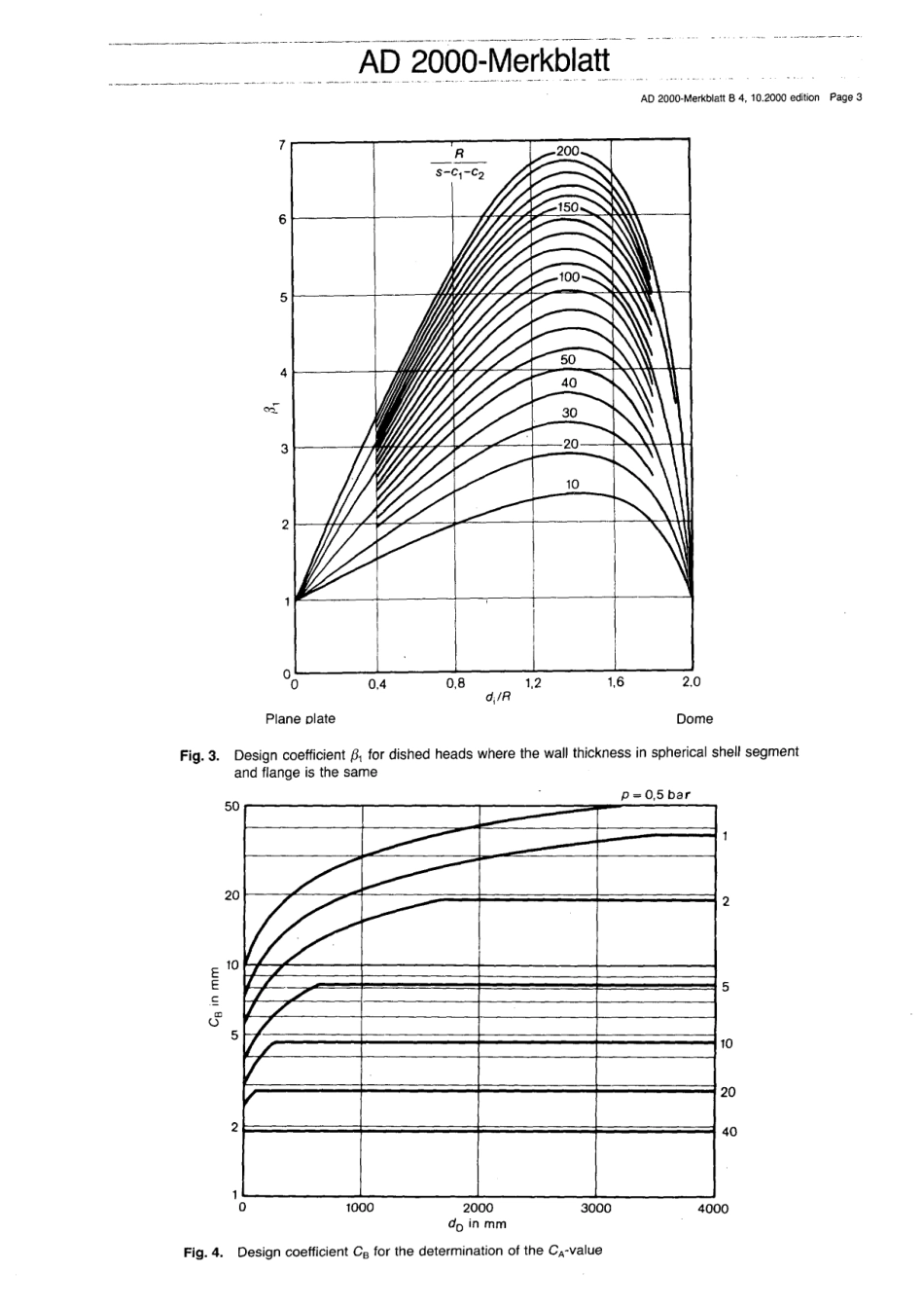 AD 2000-Merkblatt B 4 (2000-10) (E).pdf_第3页
