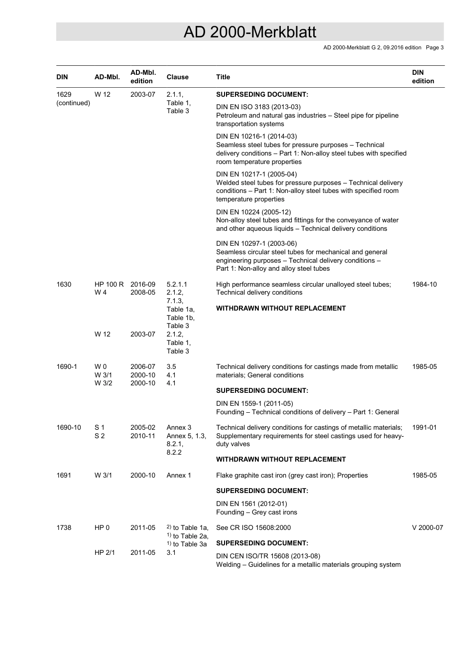 AD 2000-Merkblatt G 2 (2016-09) (E).pdf_第3页