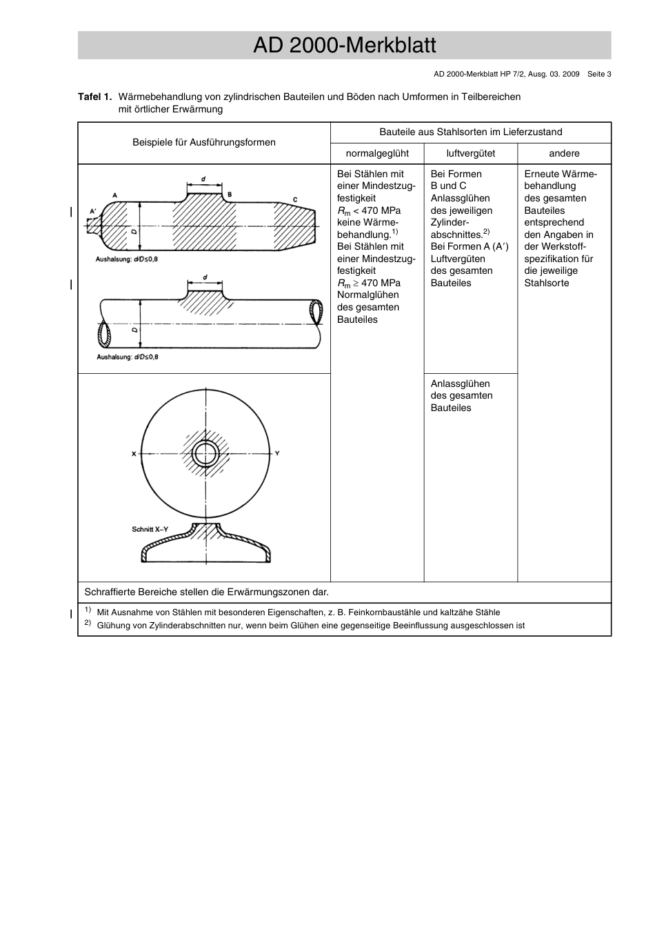 AD 2000-Merkblatt HP 7.2 (2009-03) (D).pdf_第3页