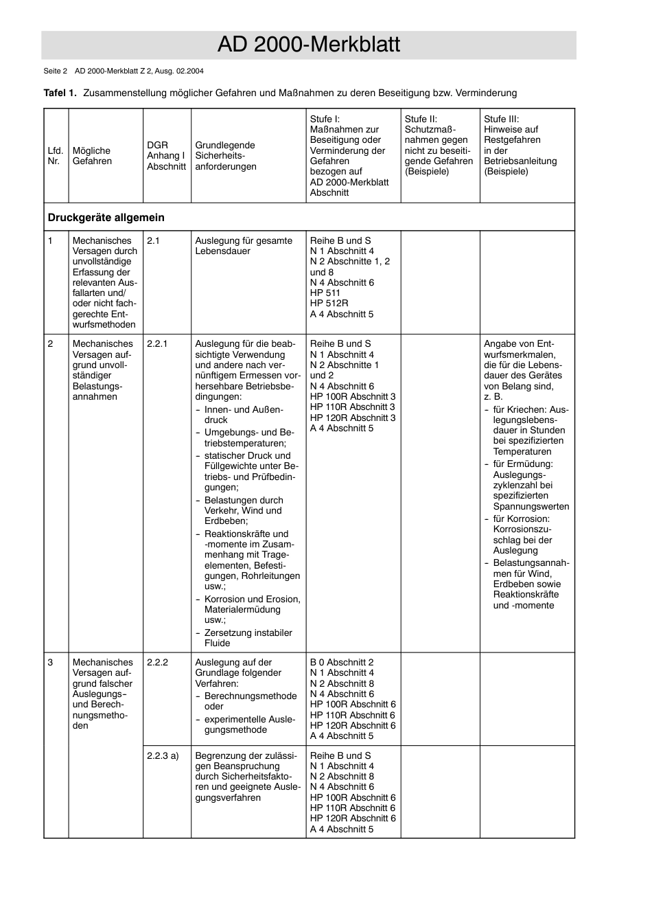 AD 2000-Merkblatt Z 2 (2004-02) (D).pdf_第2页