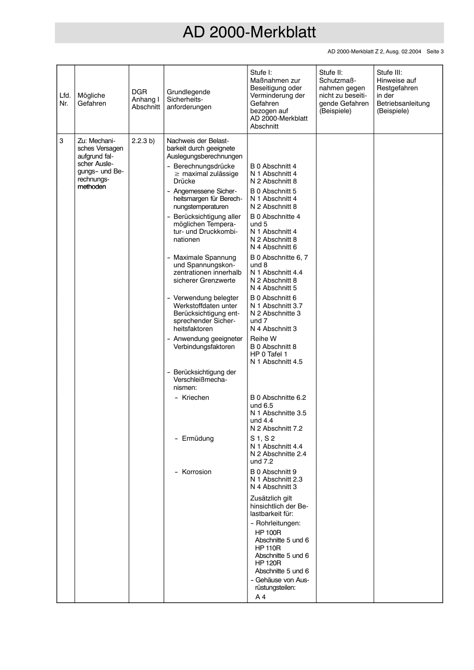 AD 2000-Merkblatt Z 2 (2004-02) (D).pdf_第3页