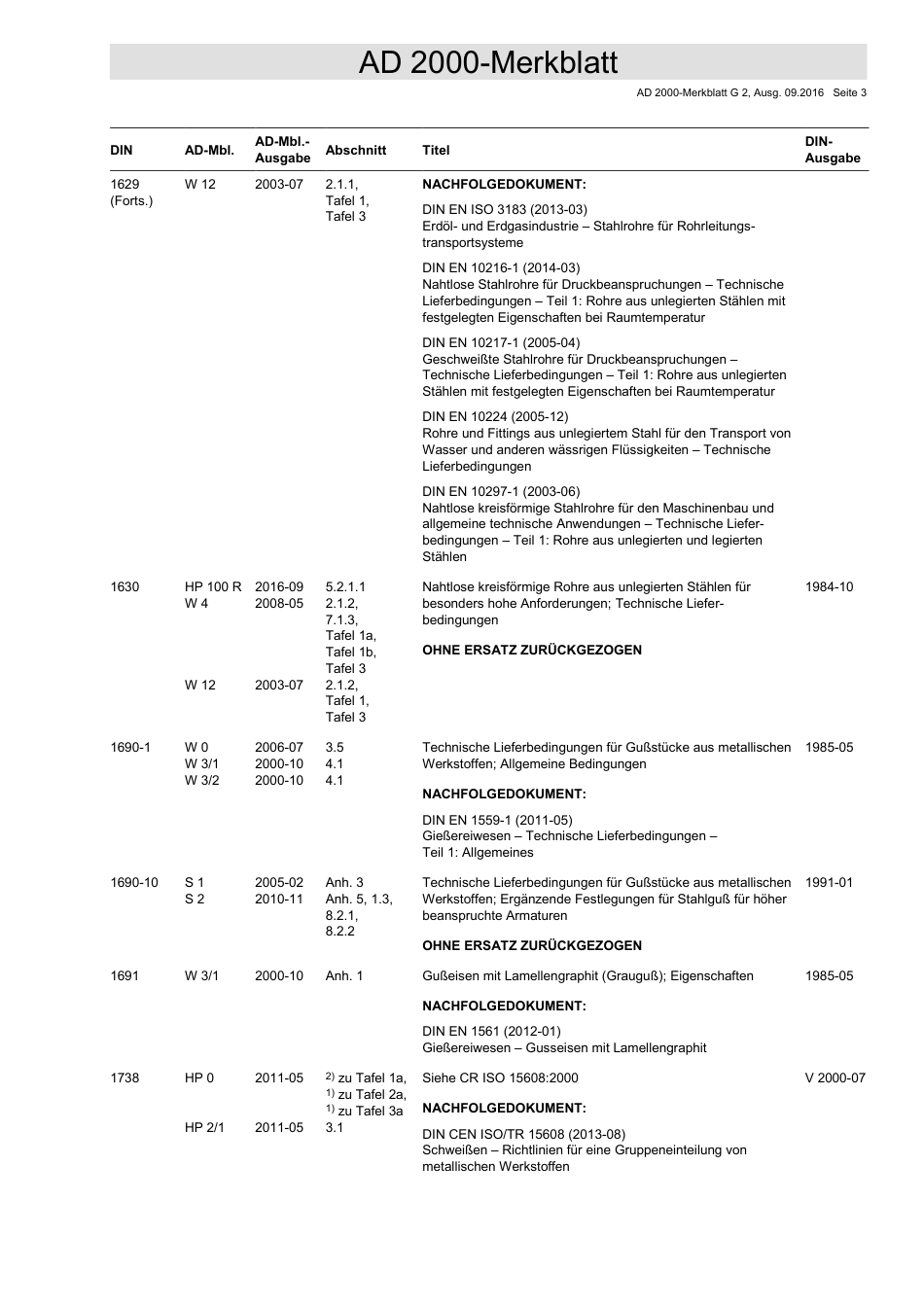 AD 2000-Merkblatt G 2 (2016-09) (D).pdf_第3页