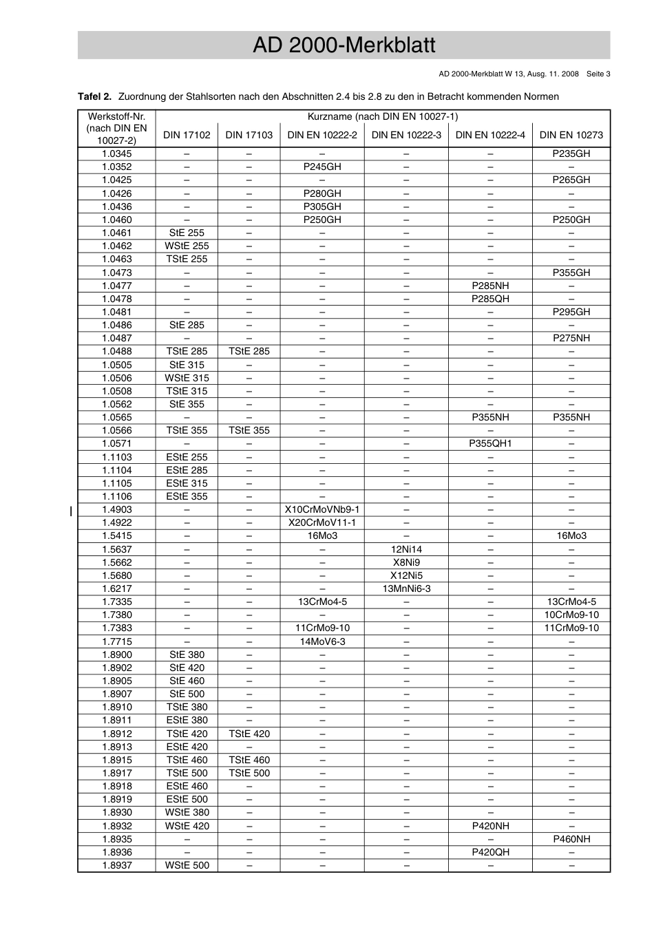 AD 2000-Merkblatt W 13 (2008-11) (D).pdf_第3页