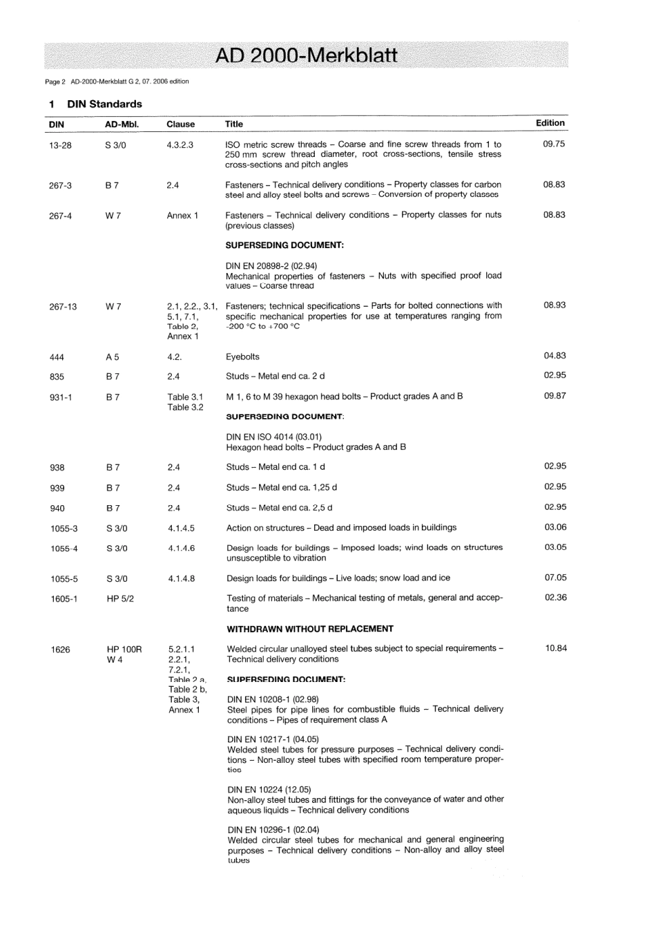 AD 2000-Merkblatt G 2 English vom 07-2006.pdf_第2页