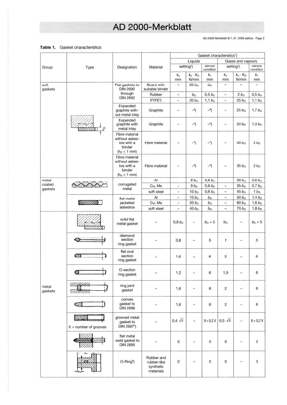 AD 2000-Merkblatt B 7 English vom 07-2006.pdf_第3页