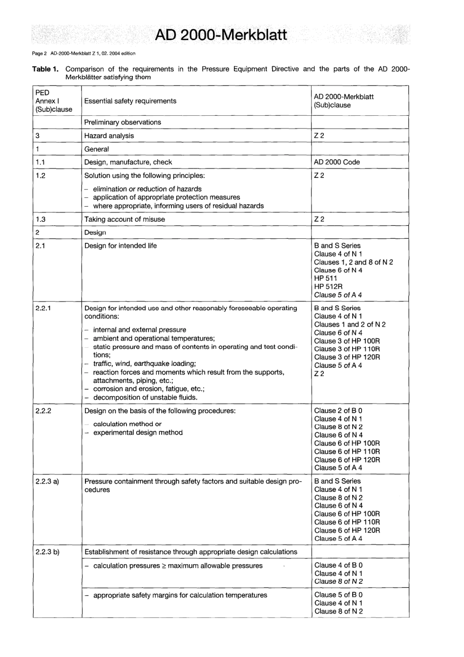 AD 2000-Merkblatt Z 1 English vom 02-2004.pdf_第2页