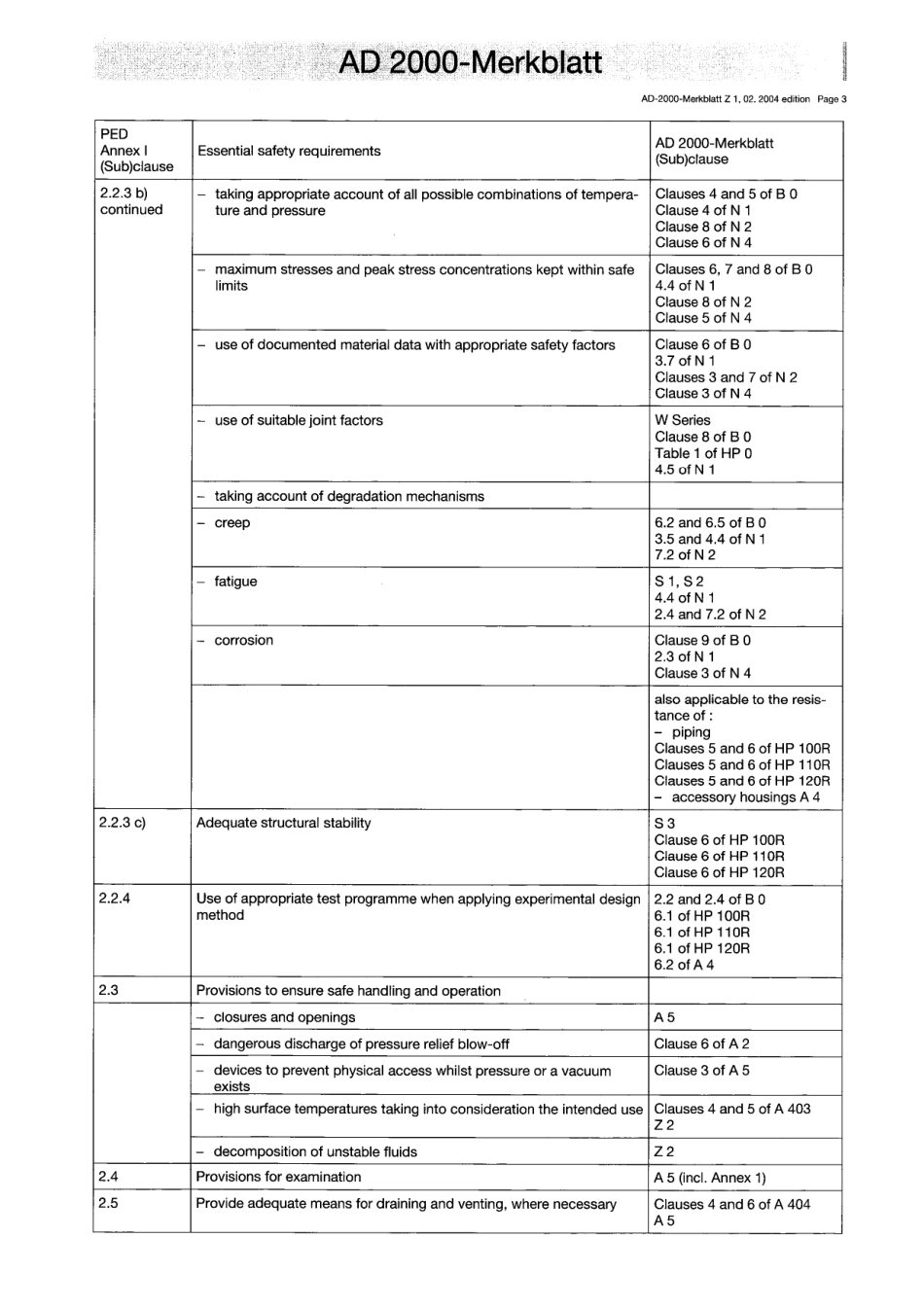 AD 2000-Merkblatt Z 1 English vom 02-2004.pdf_第3页