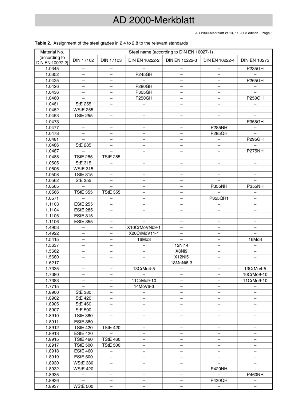 AD 2000-Merkblatt W 13 English vom 11-2008.pdf_第3页