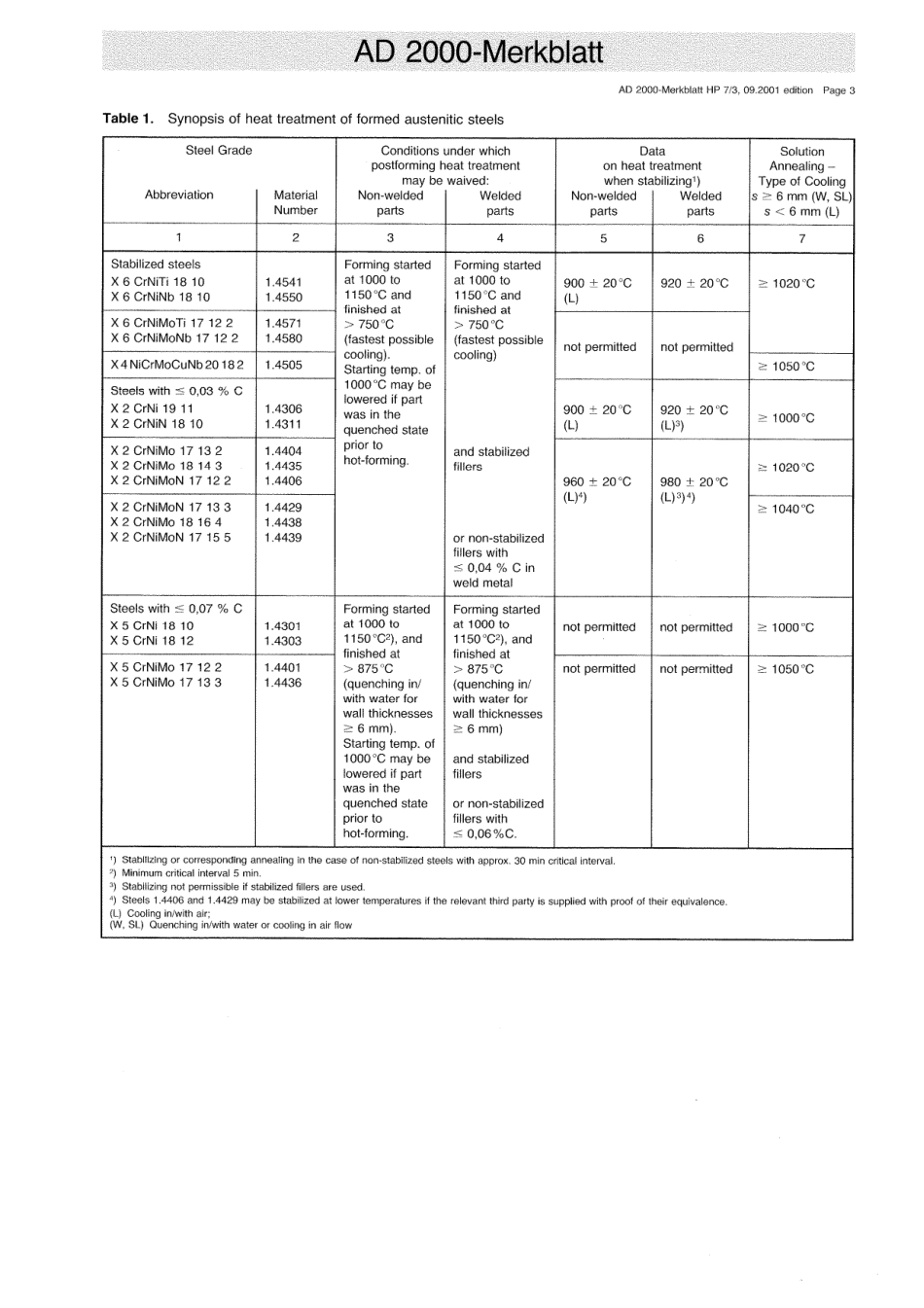 AD 2000-Merkblatt HP 7-3 English vom 09-2001.pdf_第3页
