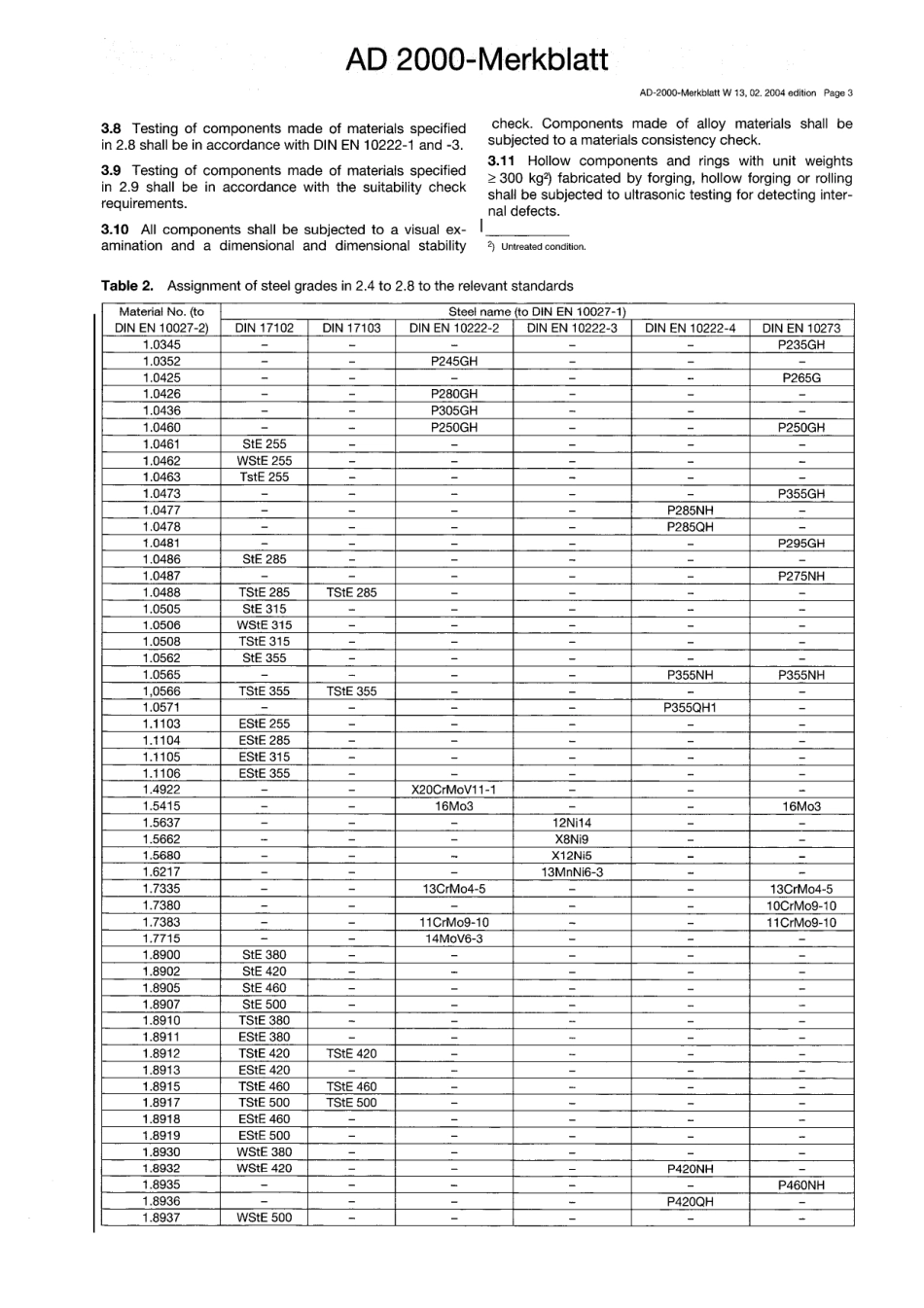 AD 2000-Merkblatt W 13 English vom 02-2004.pdf_第3页