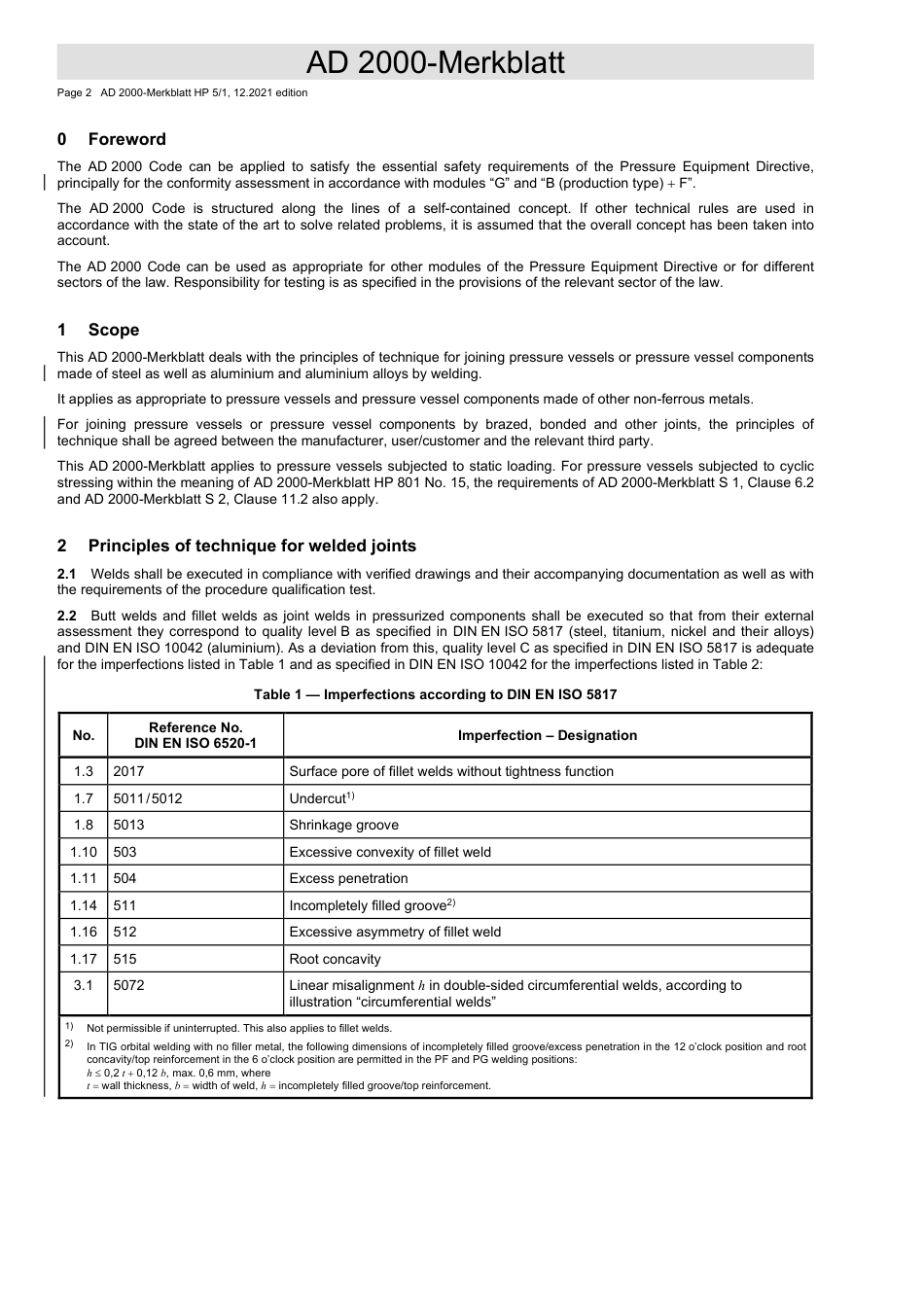 AD 2000-Merkblatt HP 5-1-2021.pdf_第2页