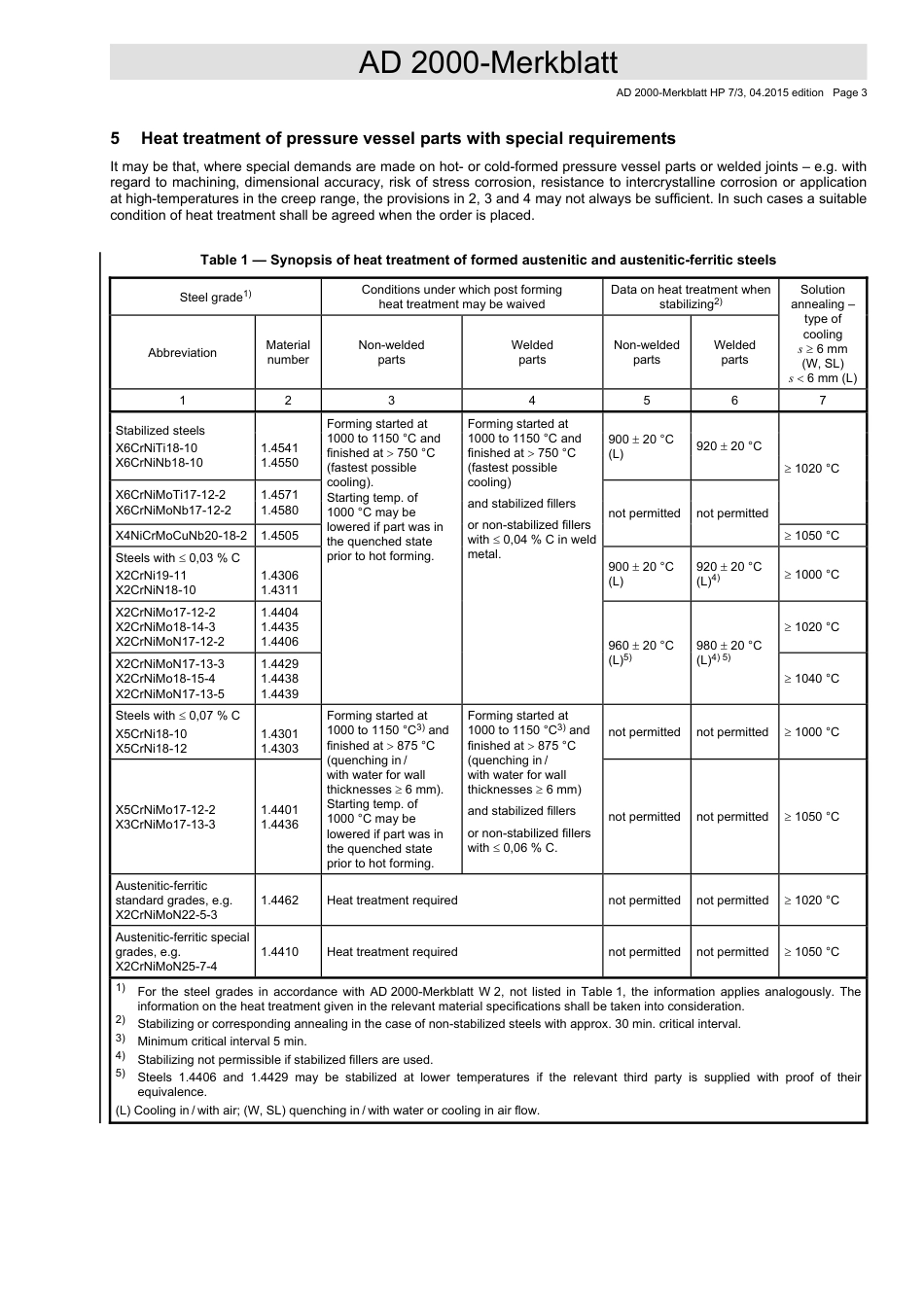AD 2000-Merkblatt HP 7-3 English vom 04-2015.pdf_第3页