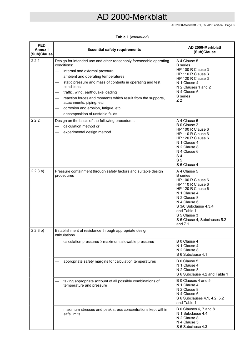 AD 2000-Merkblatt Z 1 English vom 05-2016.pdf_第3页