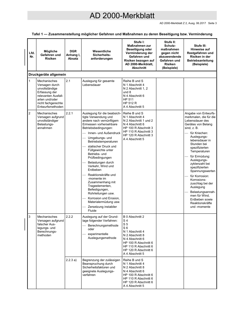 AD 2000-Merkblatt Z 2 2017-06.pdf_第3页