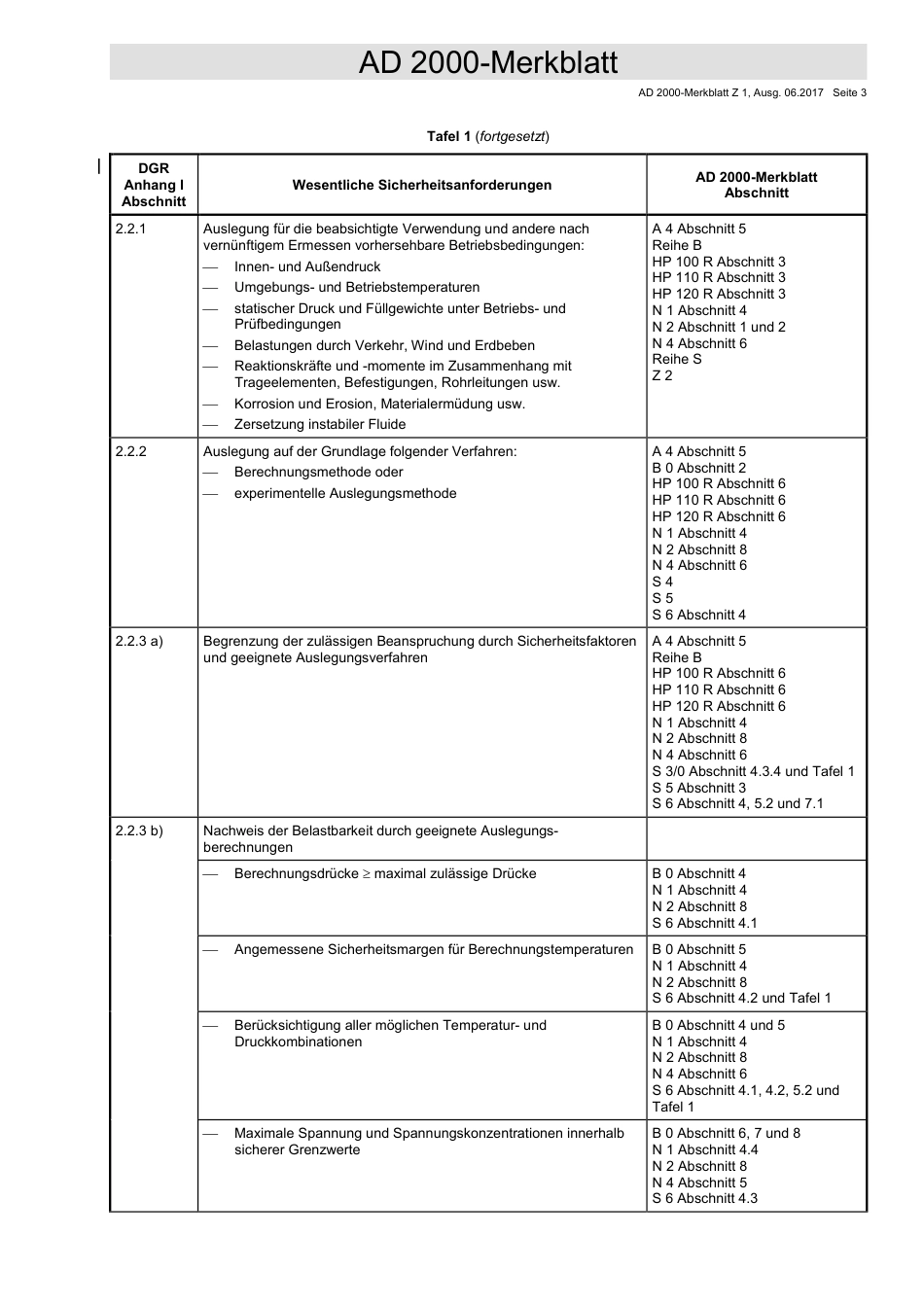 AD 2000-Merkblatt Z 1 2017-06.pdf_第3页