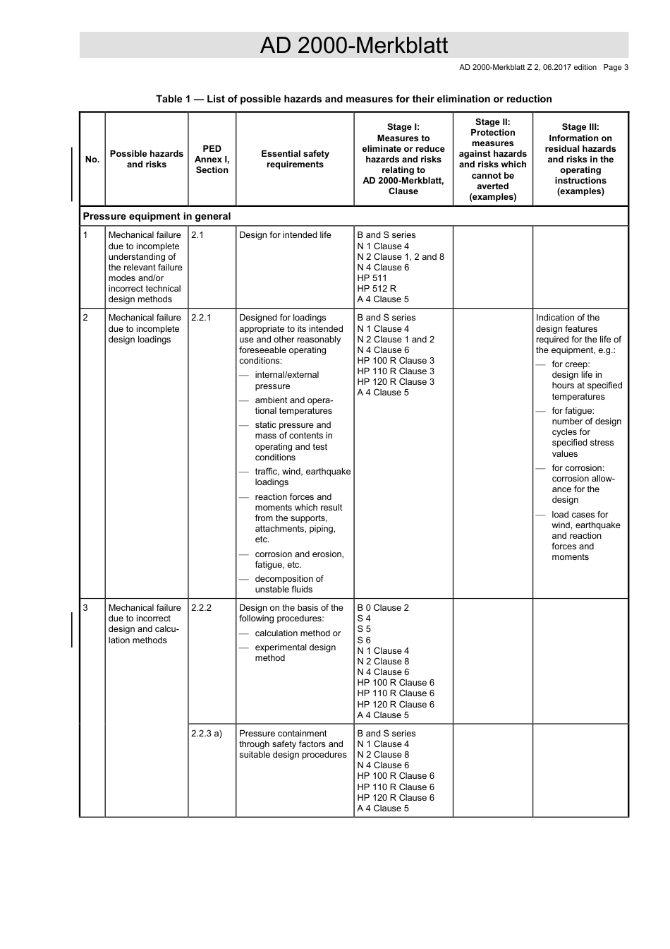 AD 2000-Merkblatt Z 2-2017 ENG.pdf_第3页