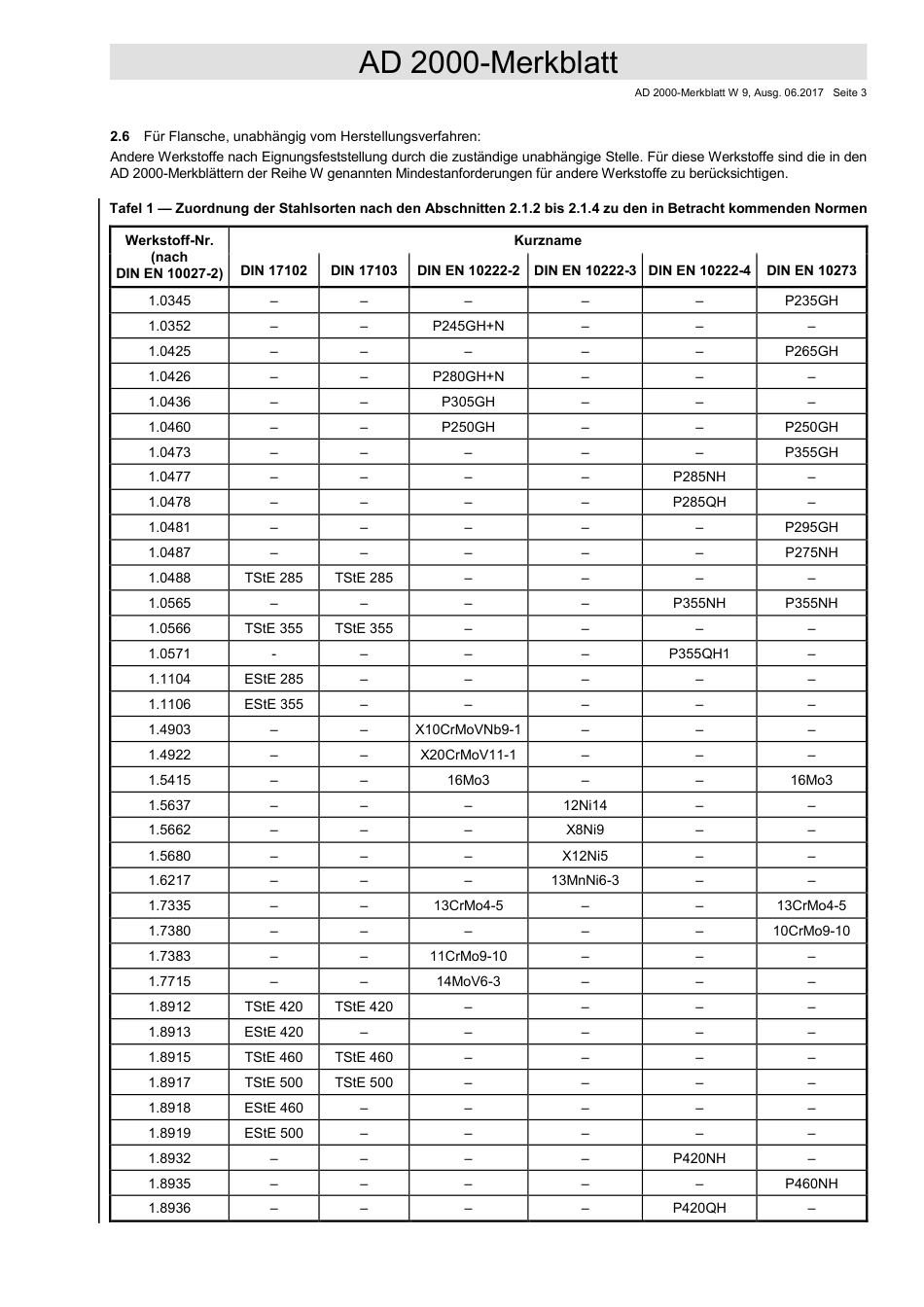 AD 2000-Merkblatt W 9 English vom 06-2017.pdf_第3页