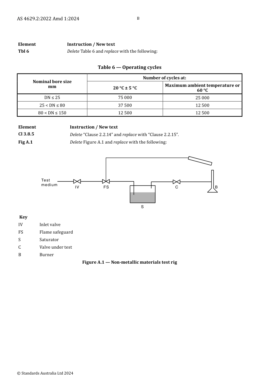 AS 4629.2-2022 amd1-2024.pdf_第2页