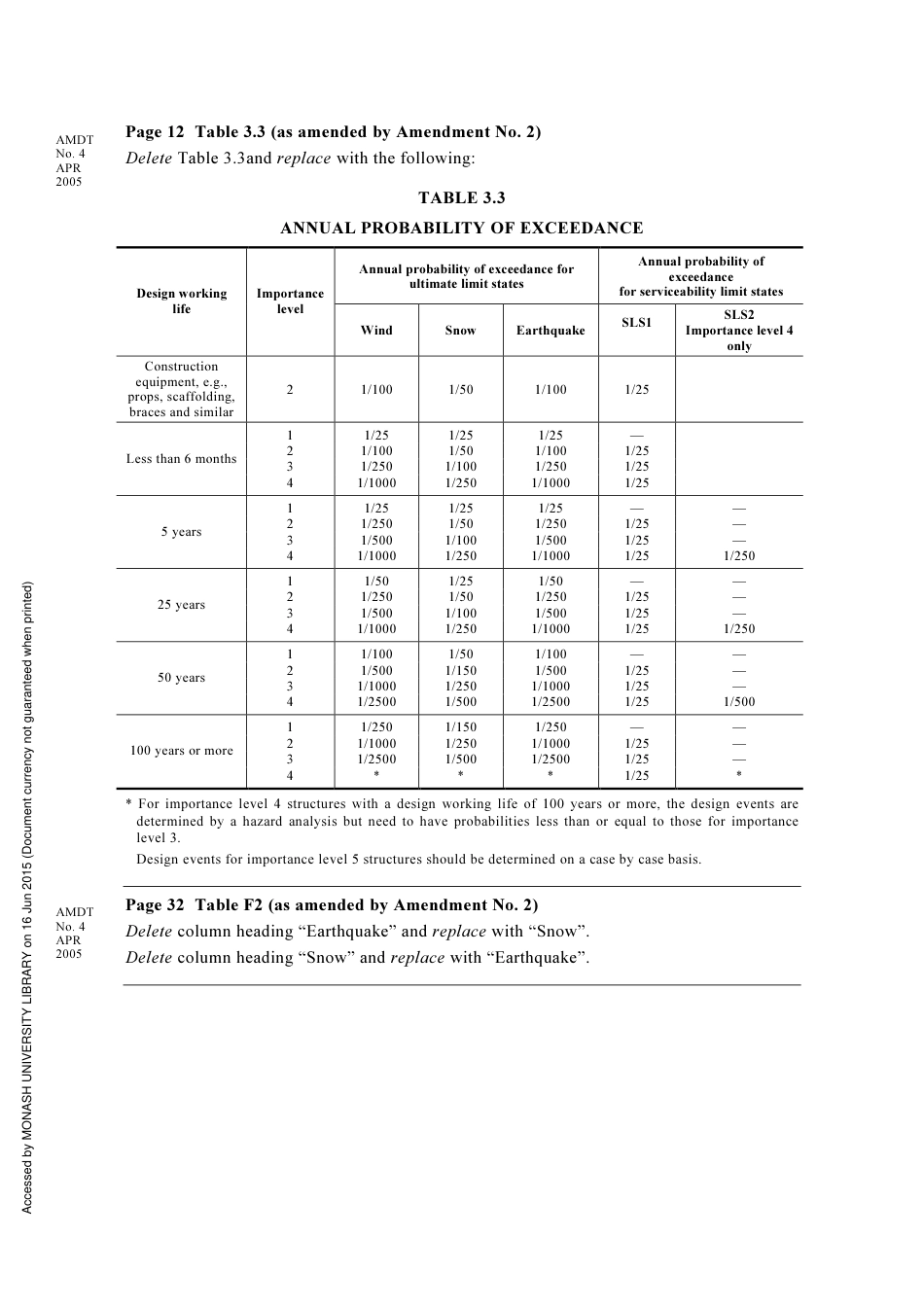 AS NZS 1170.0-2002 amd4-2005.pdf_第3页