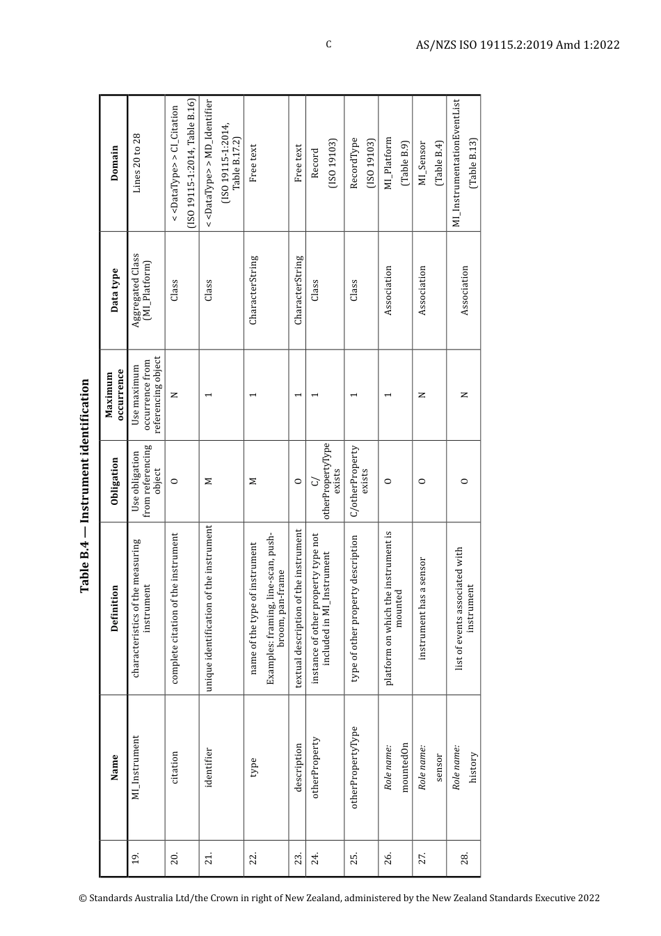 AS NZS ISO 19115.2-2019 amd1-2022.pdf_第3页