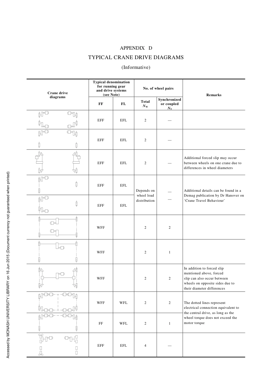 AS 1418.3-1997 amd2-2002.pdf_第3页