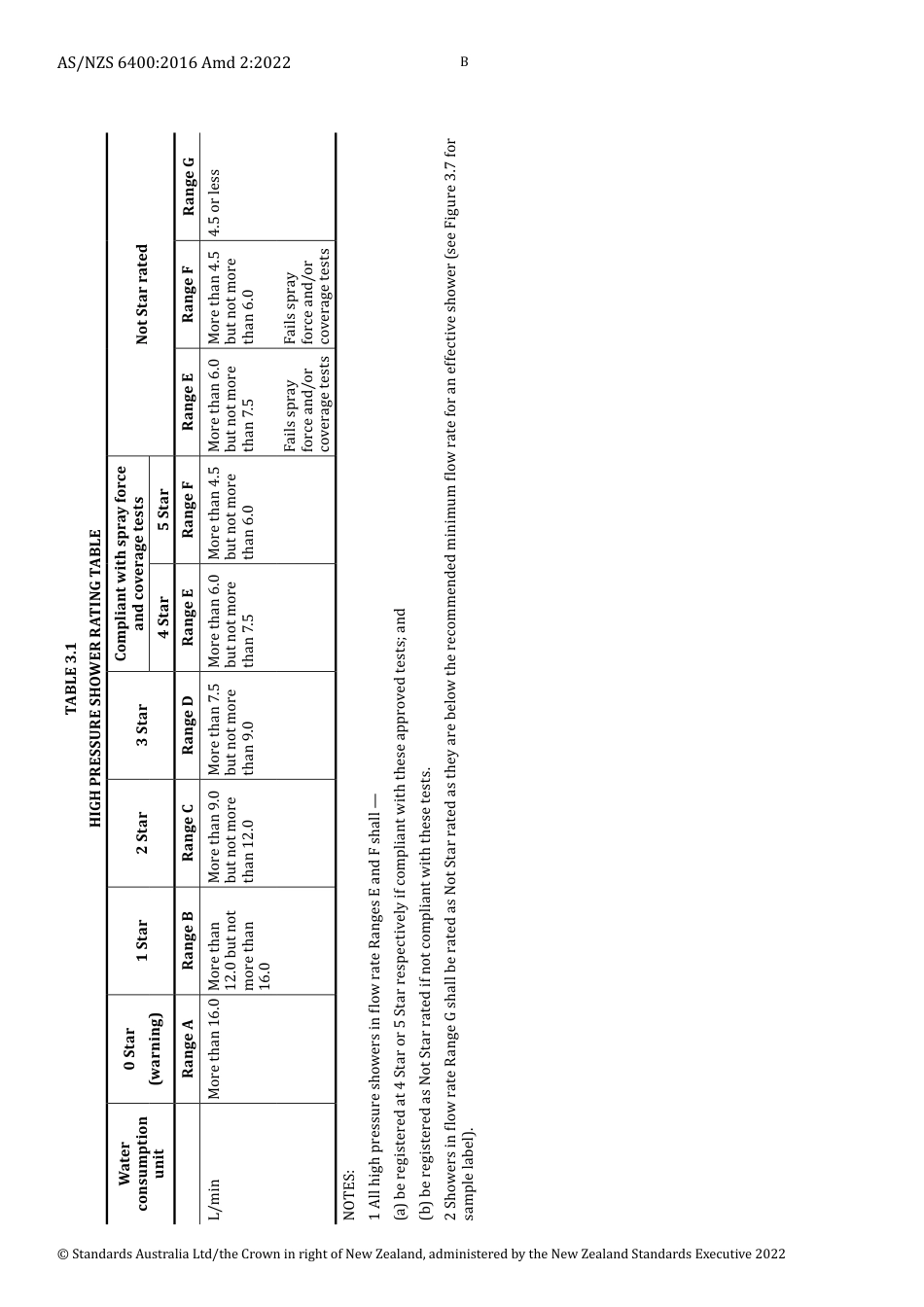 AS NZS 6400-2016 amd2-2022.pdf_第2页