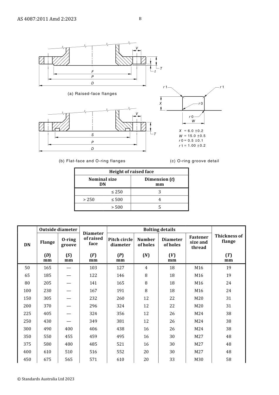 AS 4087-2011 amd2-2023.pdf_第2页