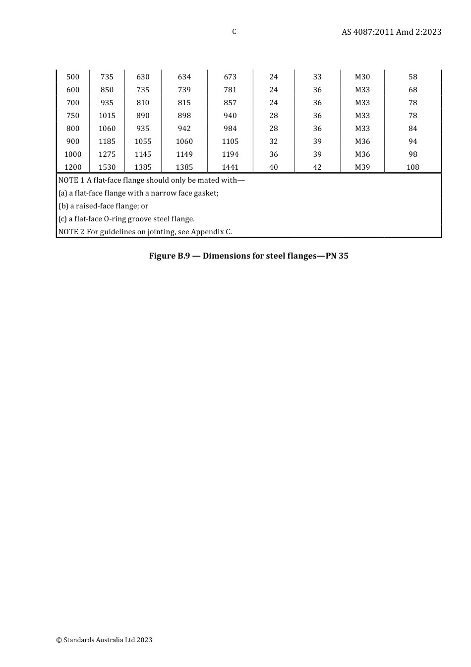 AS 4087-2011 amd2-2023.pdf_第3页