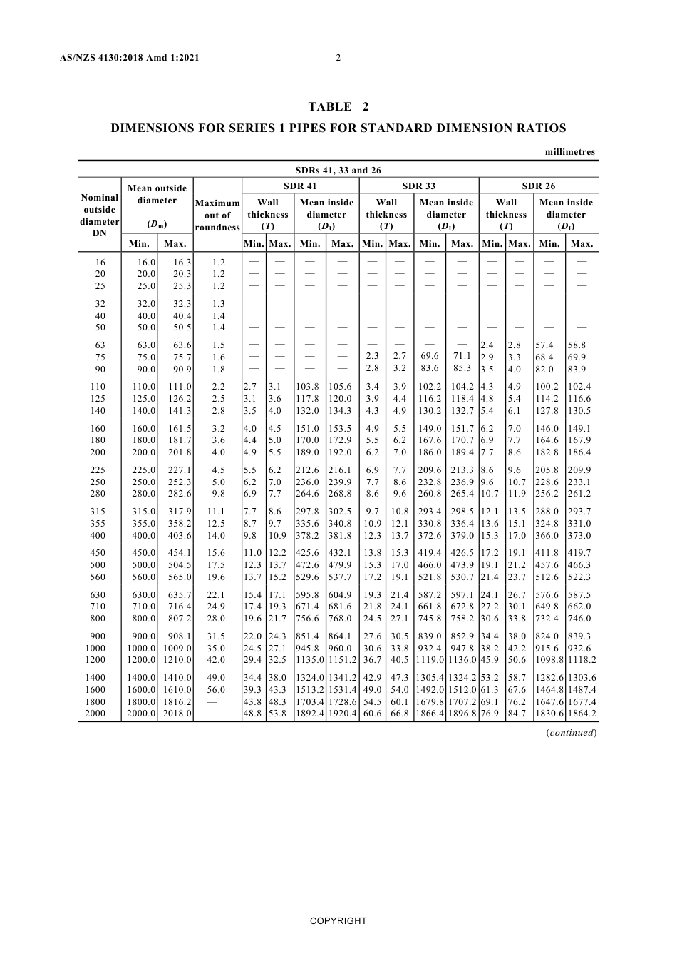 AS NZS 4130-2018 amd1-2021.pdf_第2页
