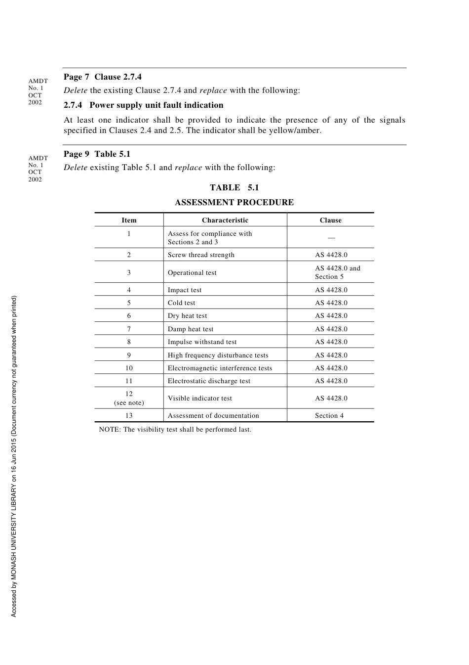AS 4428.5-1998 amd1-2002.pdf_第3页