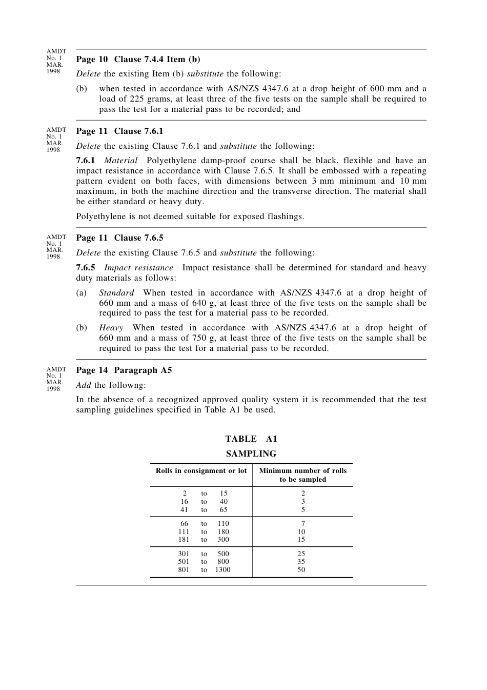 AS NZS 2904-1995 amd1-1998.pdf_第2页