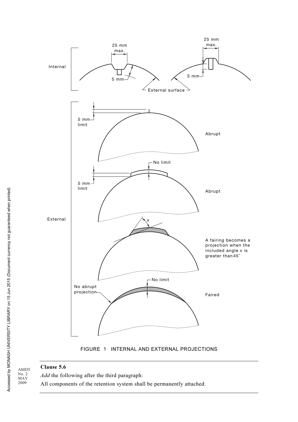 AS NZS 1698-2006 amd2-2009.pdf_第2页