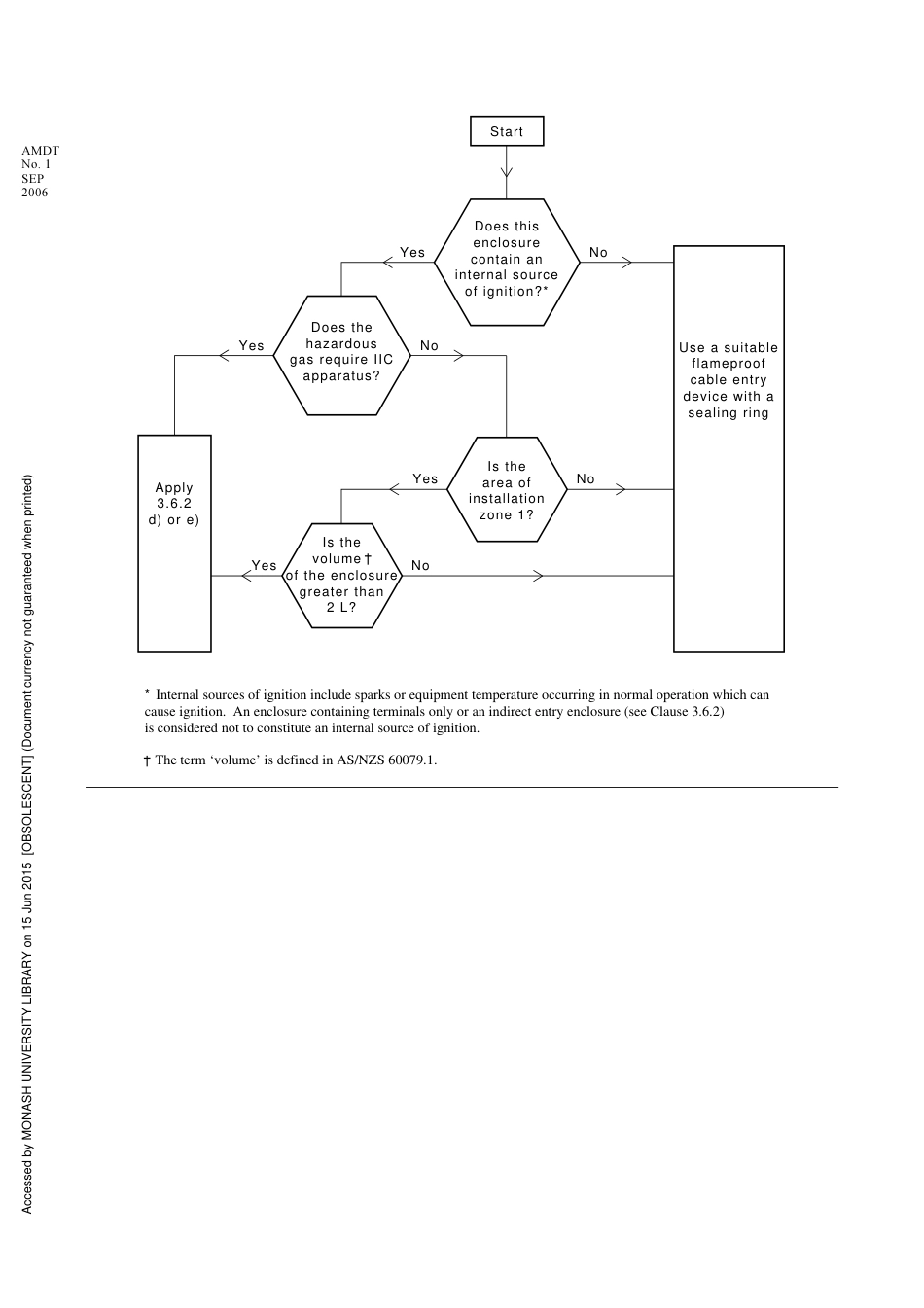 AS NZS 2381.2-2006 amd1-2006.pdf_第2页