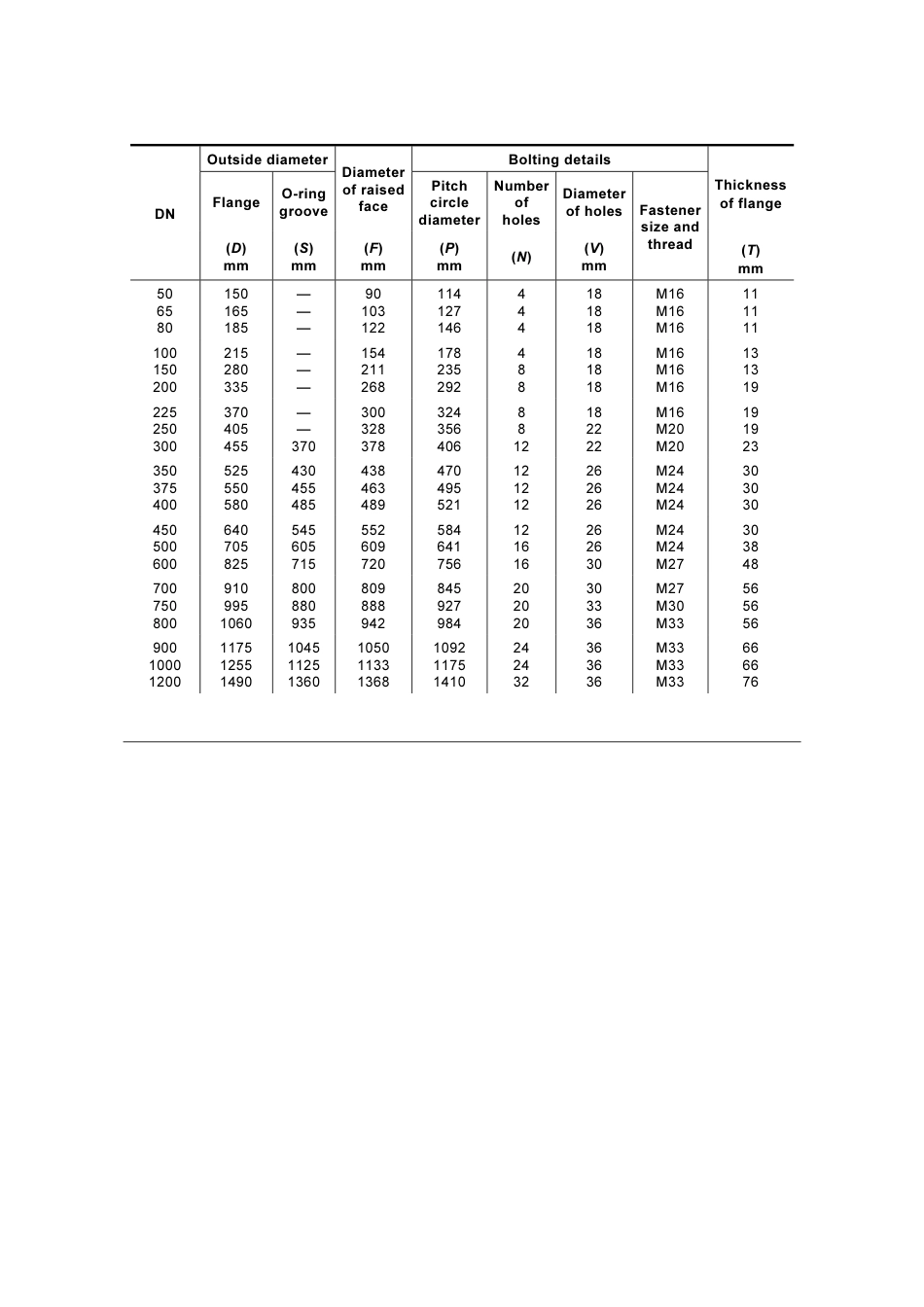 AS NZS 4087-2011 amd1-2012.pdf_第2页